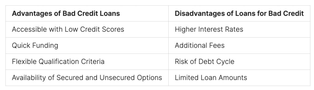 Benefits and Drawbacks of Bad Credit Loans